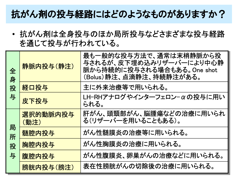 頭頸部癌治療における化学療法の役割 - 健康/医学